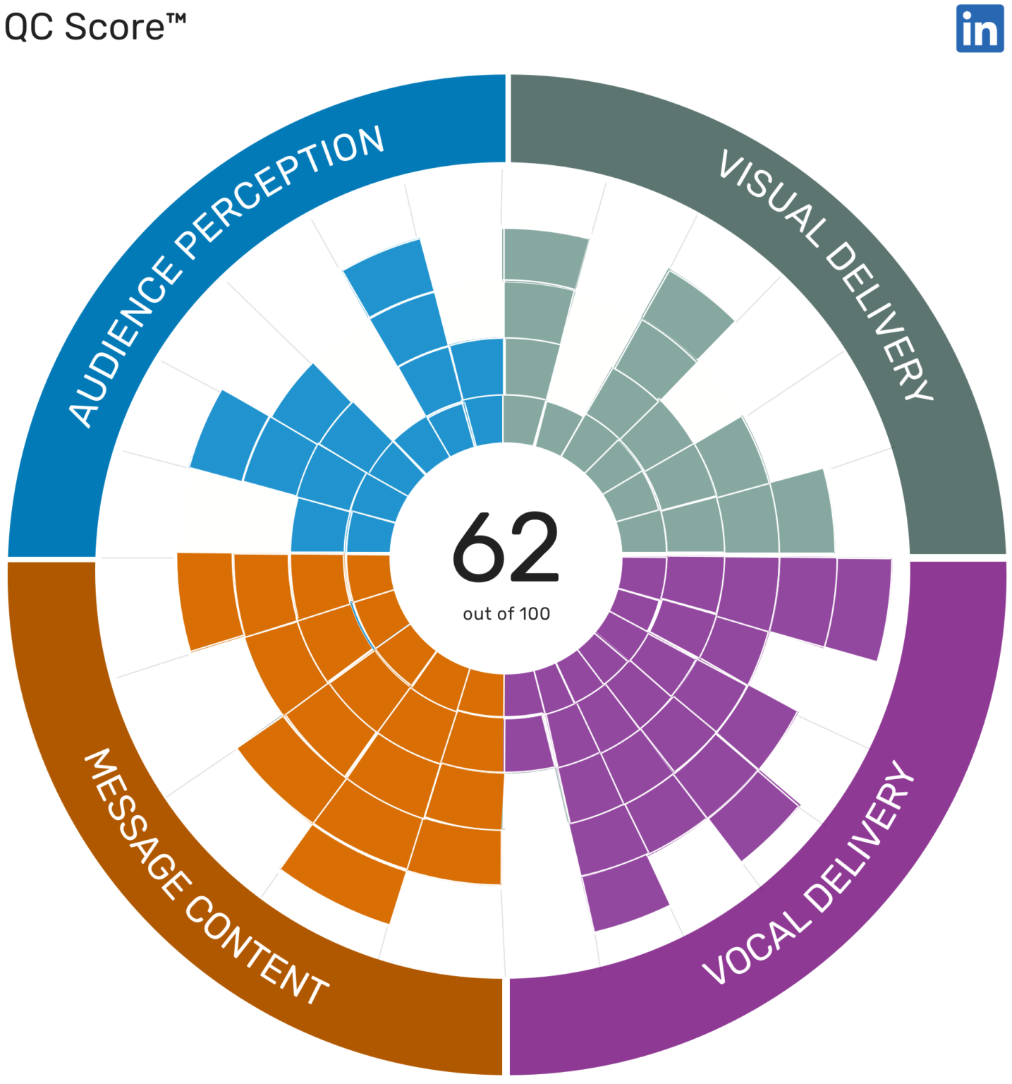 how-to-measure-employees-most-important-skills-quantified-ai