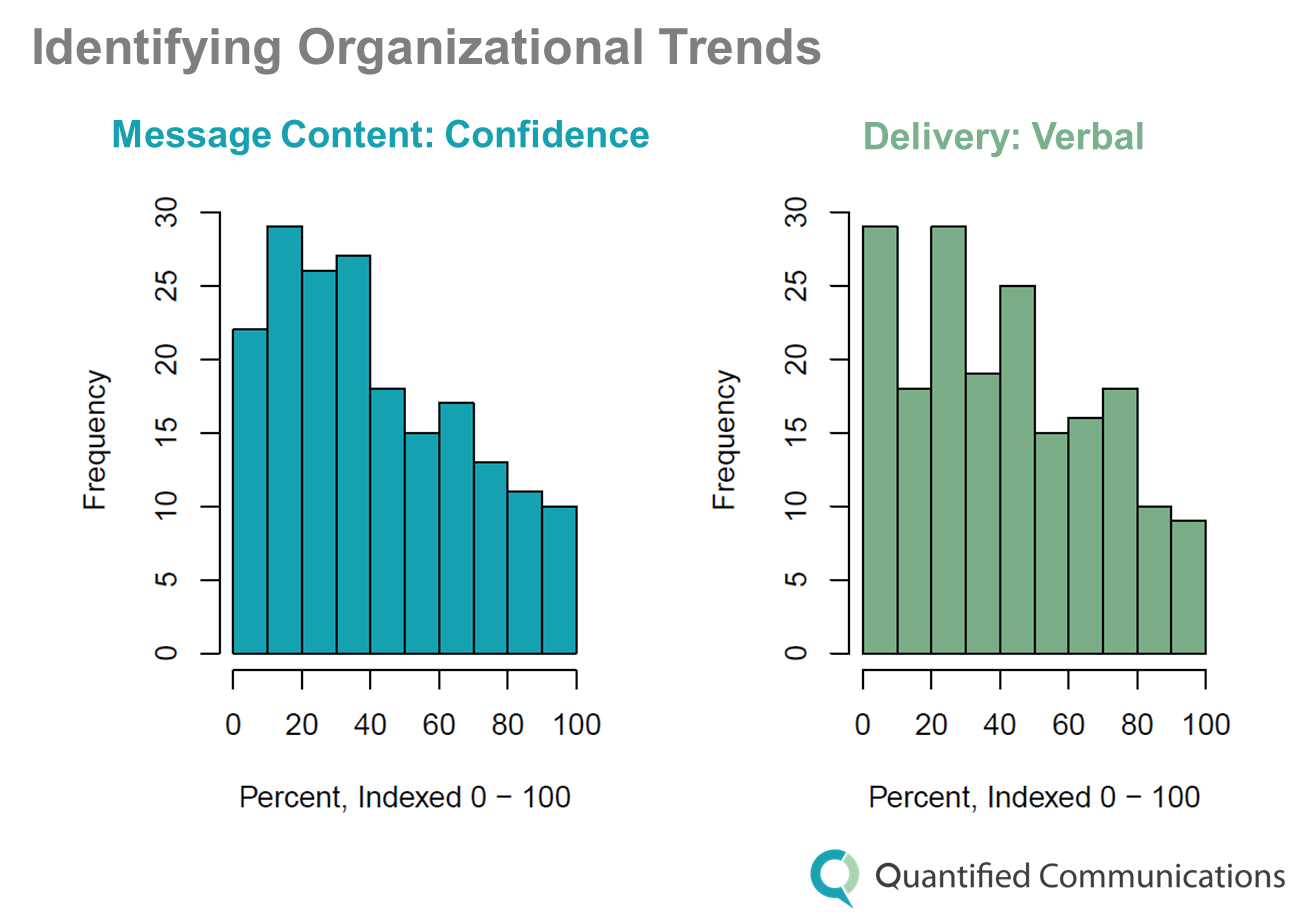 behavioral-analytics-transform-learning-development-quantified-ai