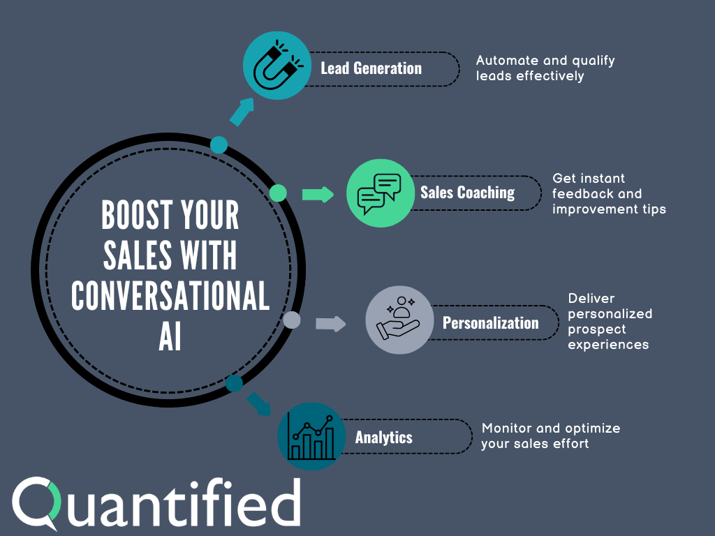 Conversational AI for Sales